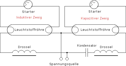 Leuchtstoffr&ouml;hre
